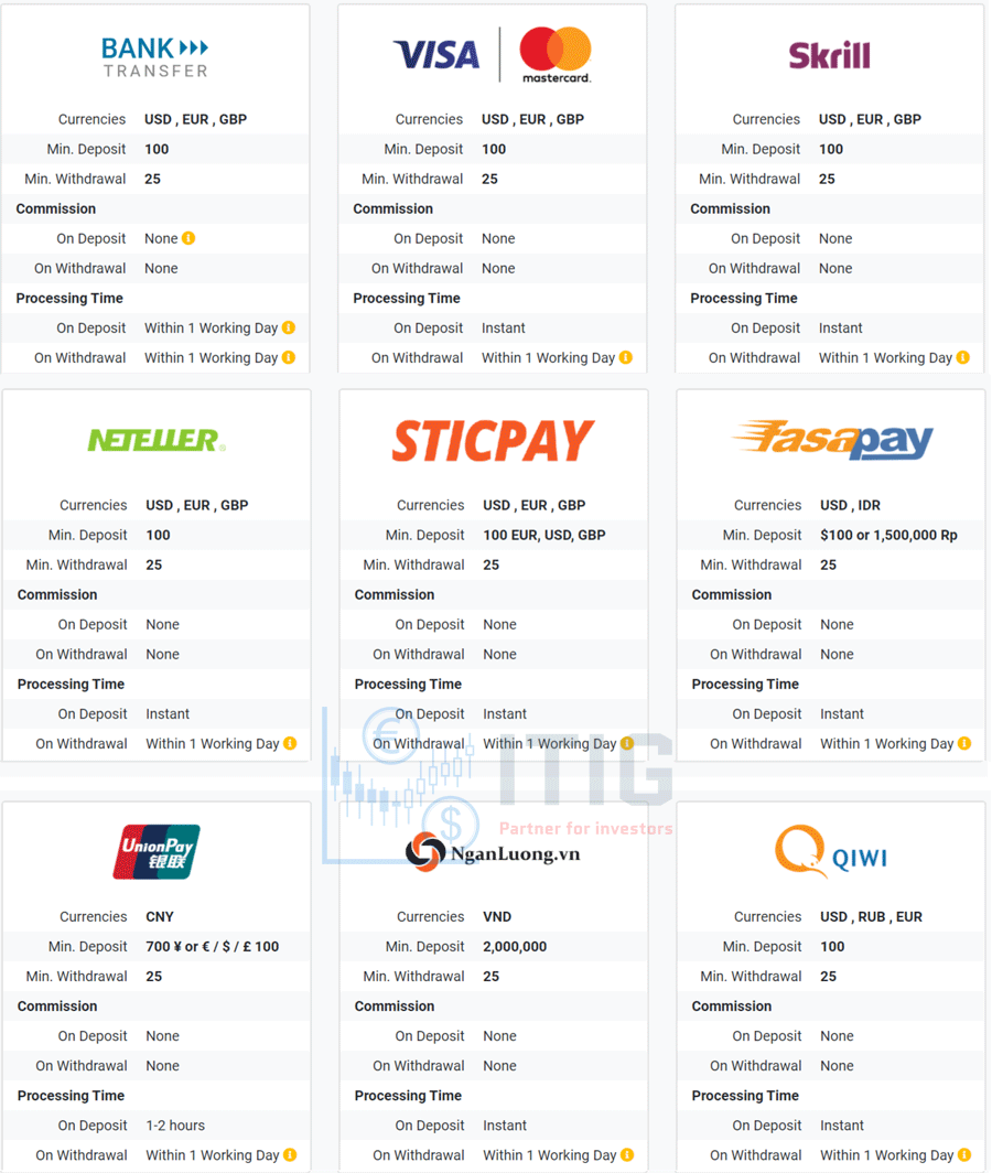 các kênh nạp và rút tiền tại tickmill