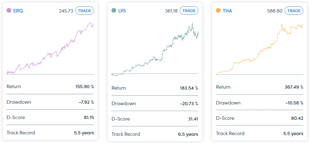 Darwinex Darwins