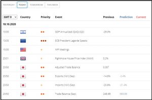 Economic calendar at LiteForex