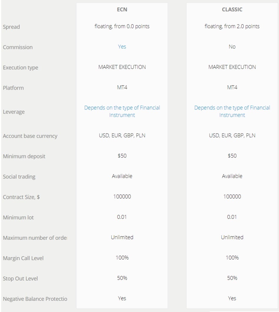 ECN Account vs Classic Account at LiteForex