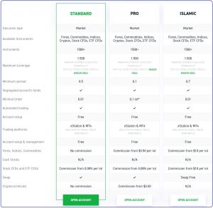 table Standard Account vs Pro Account vs Islamic at XTB