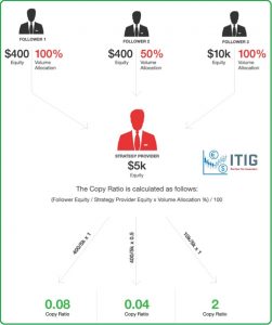 HotForex HFcopy Explained