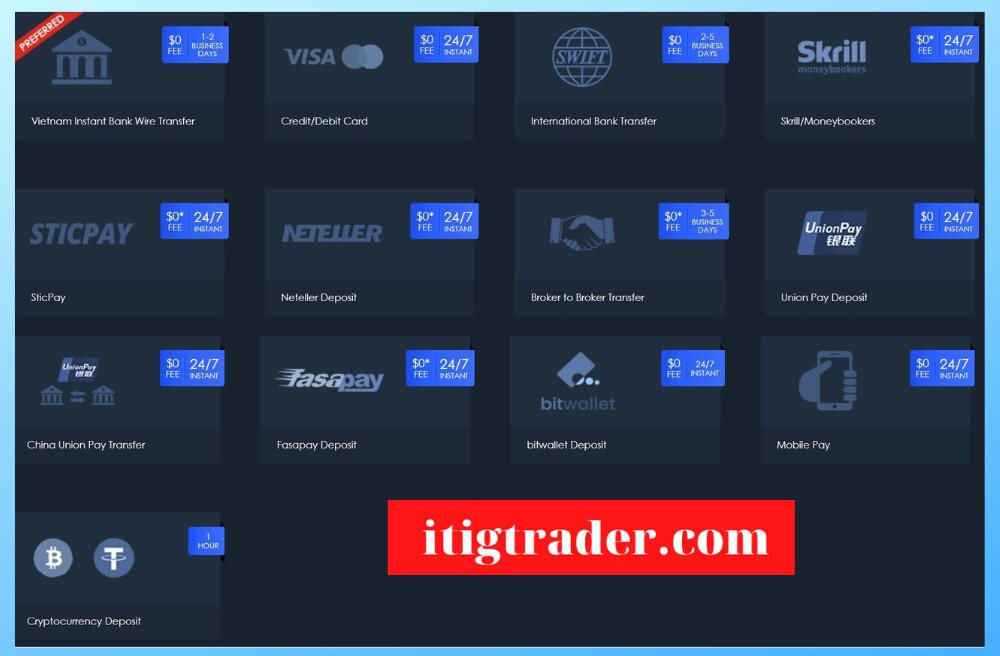 Deposit and withdrawal methods at VantageFX