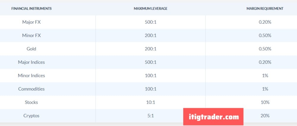 Trading Leverage on Skilling